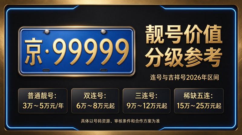 2026年闲置北京租车牌照服务场景